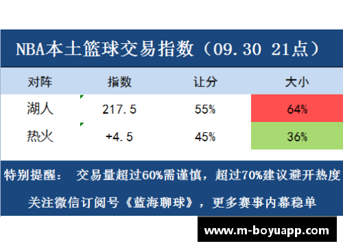 NBA篮彩分析：胜负彩票策略与技巧分享