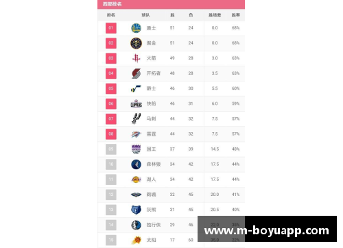 NBA最新战报：球队排名和关键表现一览